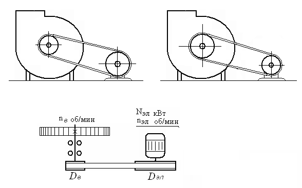 Кинематическая схема вентилятора